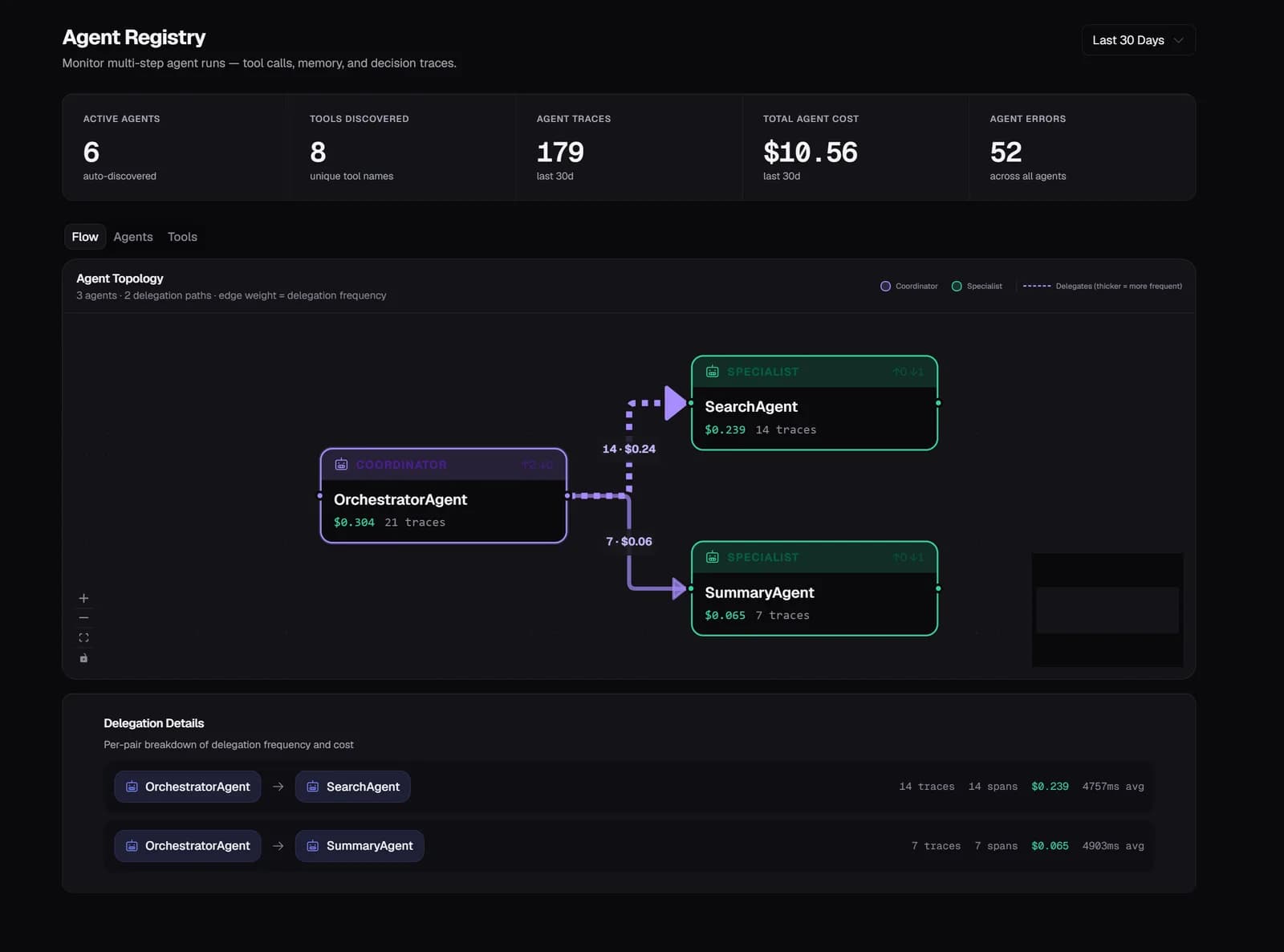 Zespan Agent Registry showing Google ADK agents auto-discovered with Gemini model usage