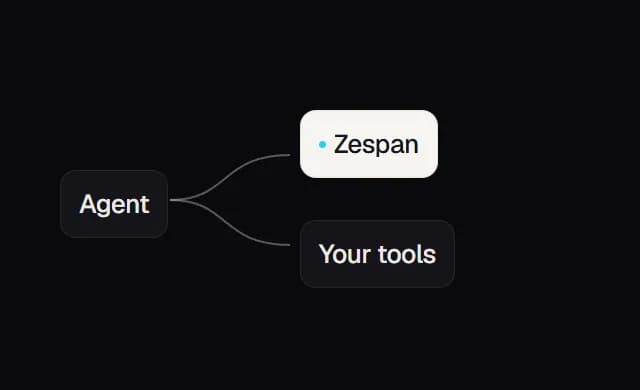 An agent sending telemetry to both Zespan and your own tools.