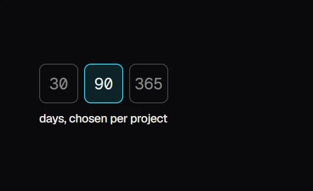 A retention selector with 14, 30, 90 and 365 days, 90 selected, chosen per project.