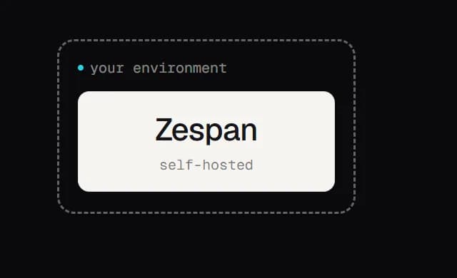 A dashed boundary labelled your environment, with Zespan running inside it, self-hosted.