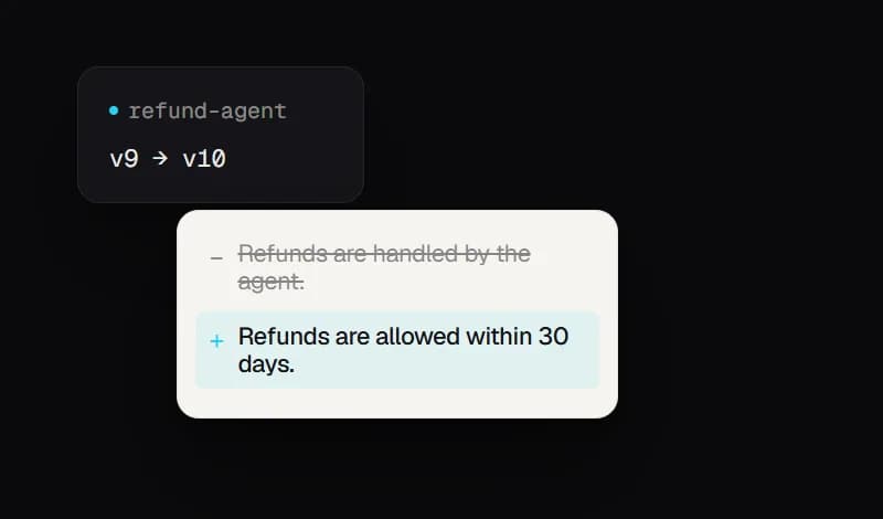 A prompt change from v9 to v10 for refund-agent, replacing a vague line with refunds allowed within 30 days, with the regression check passed.