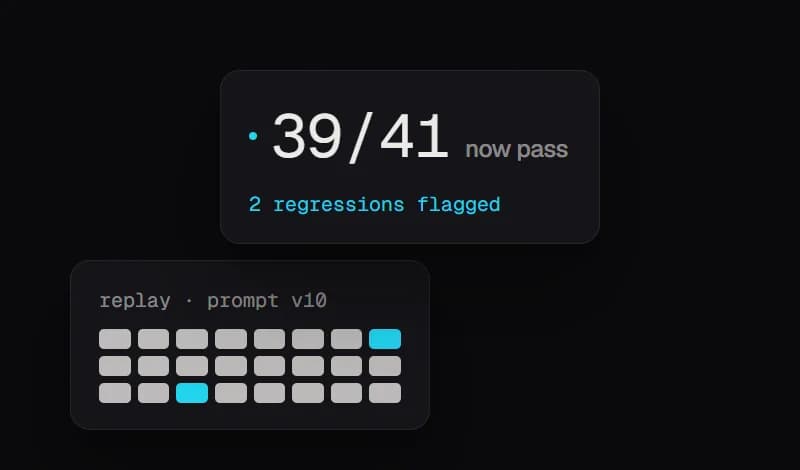A replay of prompt v10 against 41 failures: 39 now pass and 2 regressions are flagged.