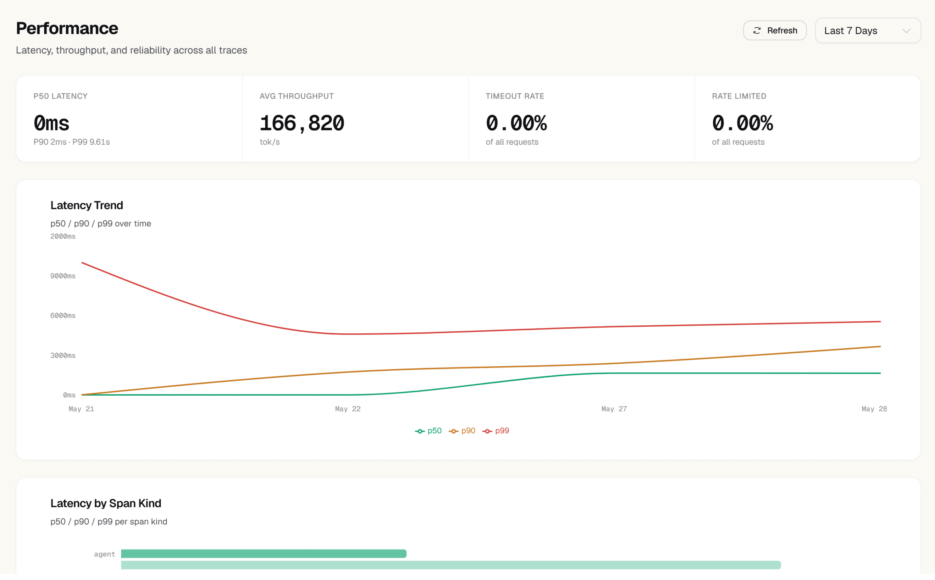 Zespan team management showing role assignment with permission scope per role