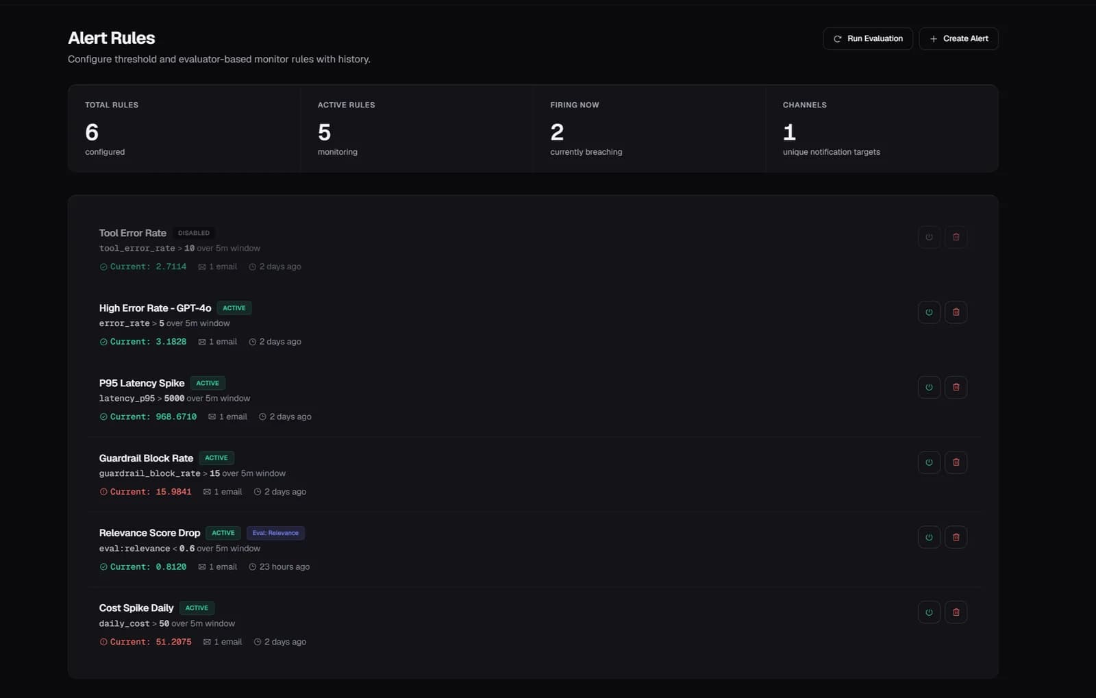 Zespan Alerts
