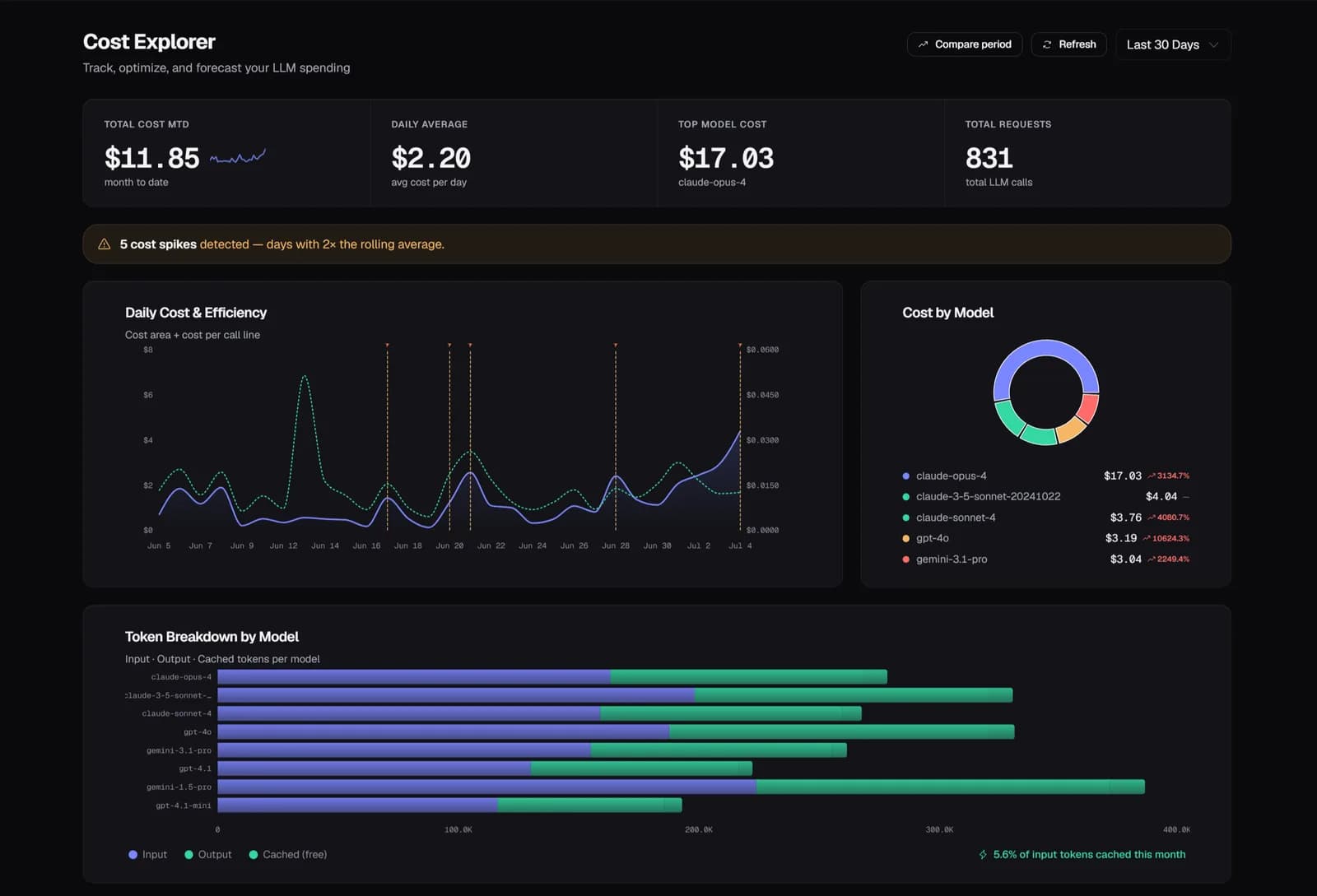 Zespan Cost Explorer
