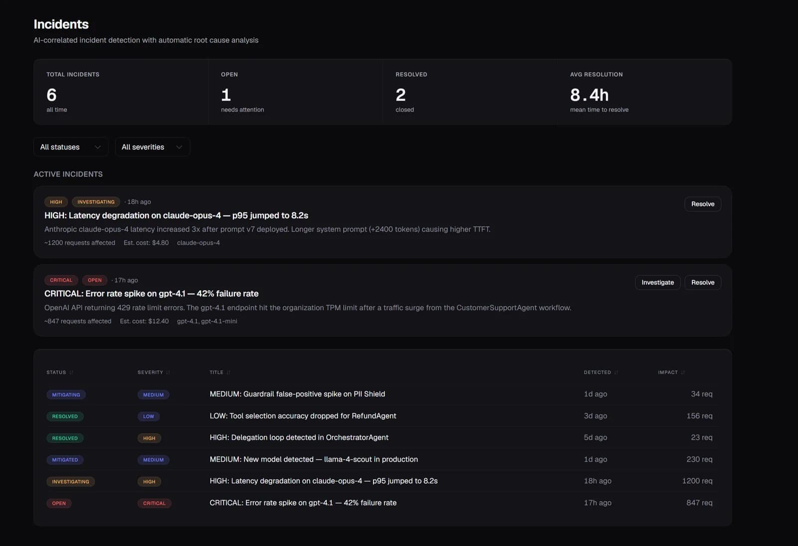 Zespan Incidents