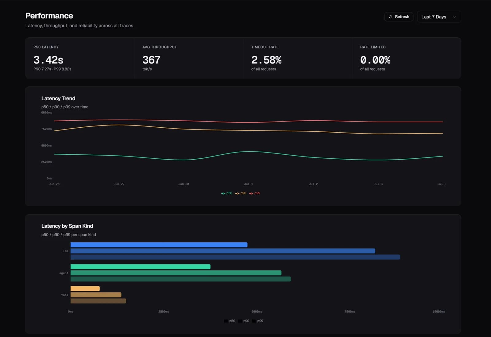 Zespan Performance